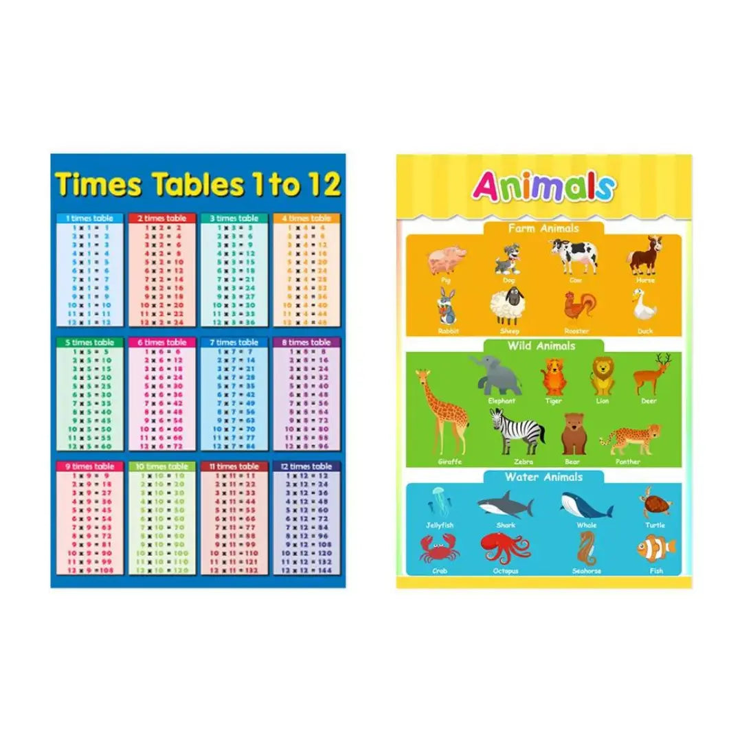 JUNI 12Pc Learning & Education Poster for Kids